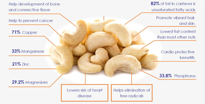 cashew benefits for men