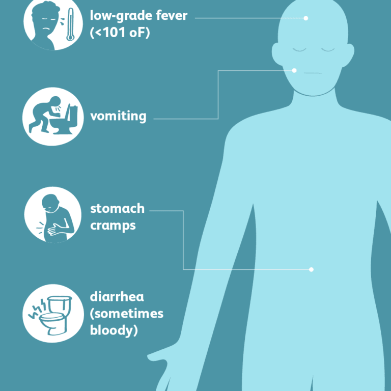 Escherichia Coli Symptoms And Common Causes My Health Only 6322