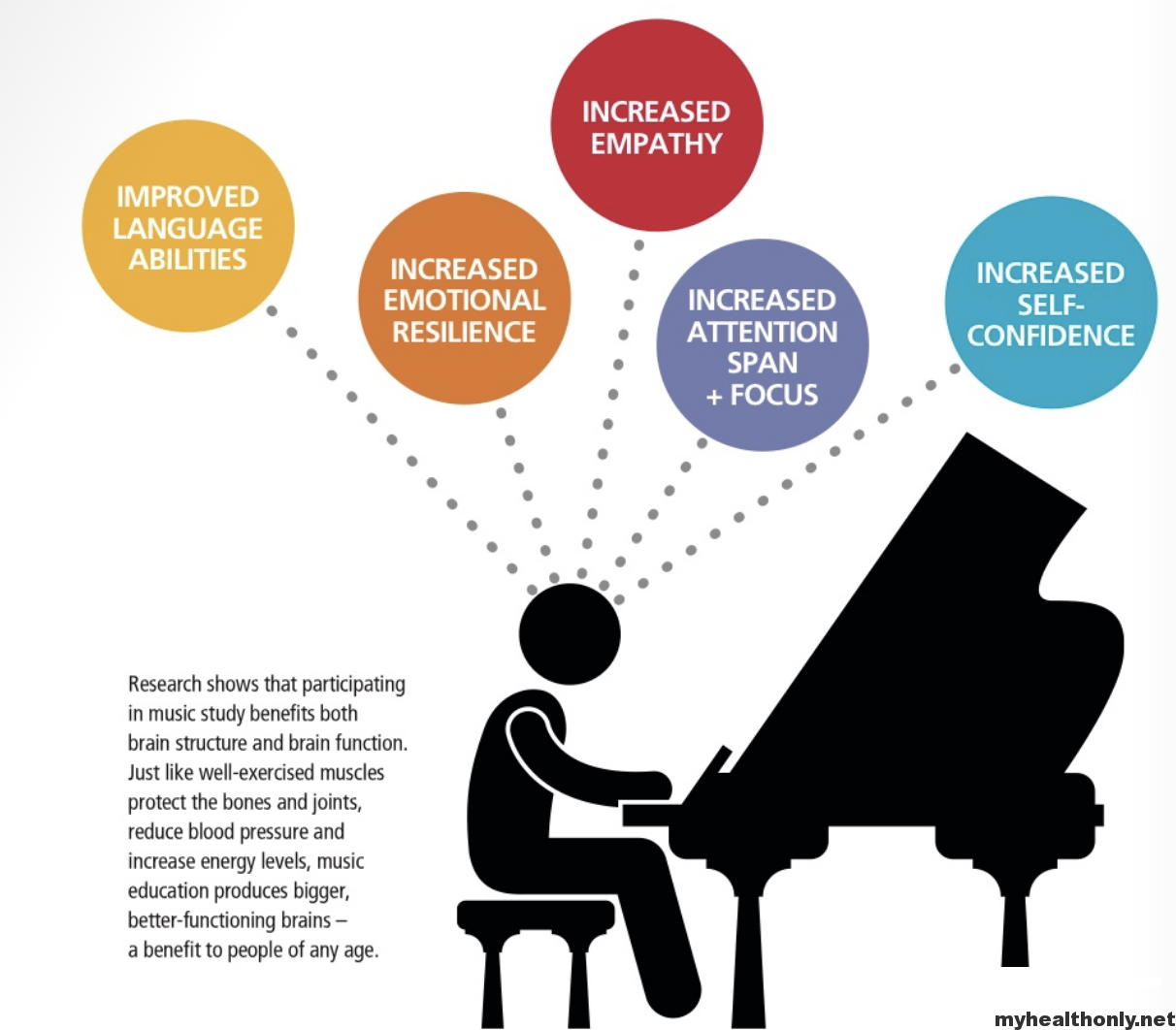 Educational musical. Benefits of Music Education. Benefits of Education. Benefit. Abilities languages.