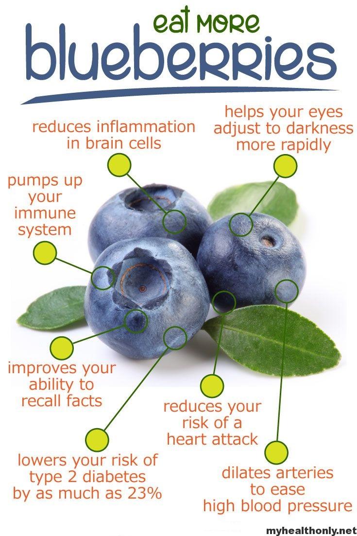 8 Incredible Health Benefits of Blueberries My Health Only