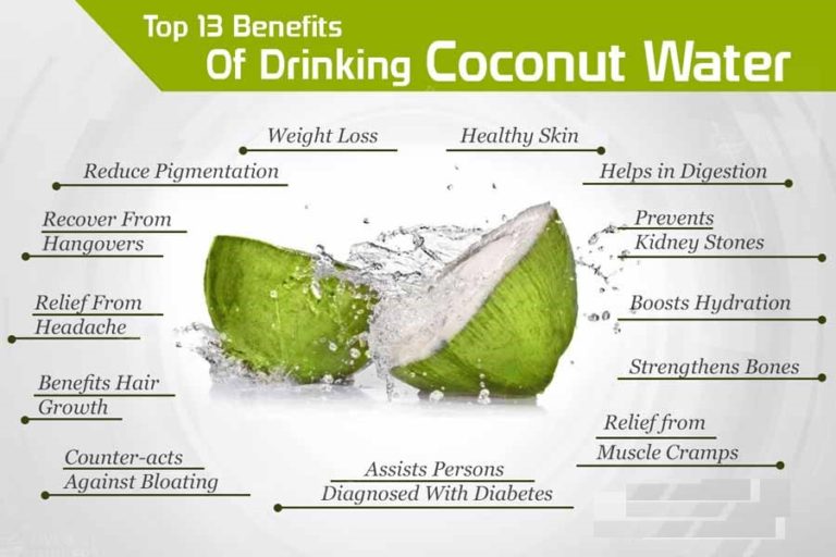 8 Impressive Health Benefits Of Coconut Water My Health Only