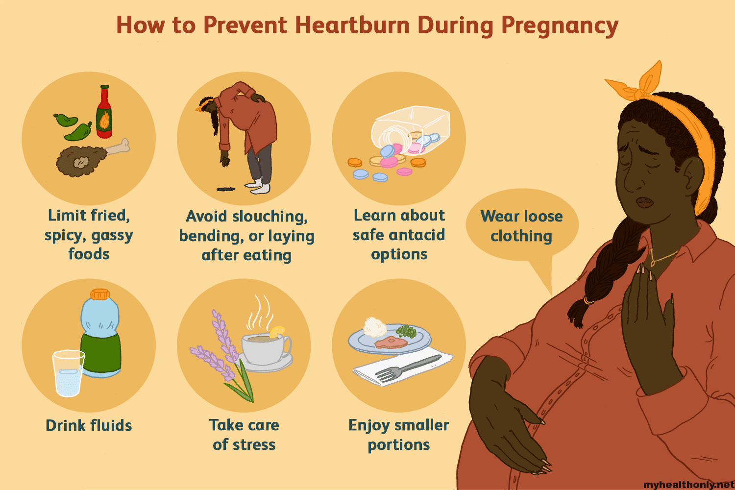 Let's know what causes of Acid reflux pregnancy My