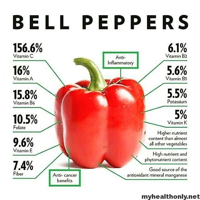 Bell Pepper Nutrition Facts And Health Benefits icbritanico.edu.ar