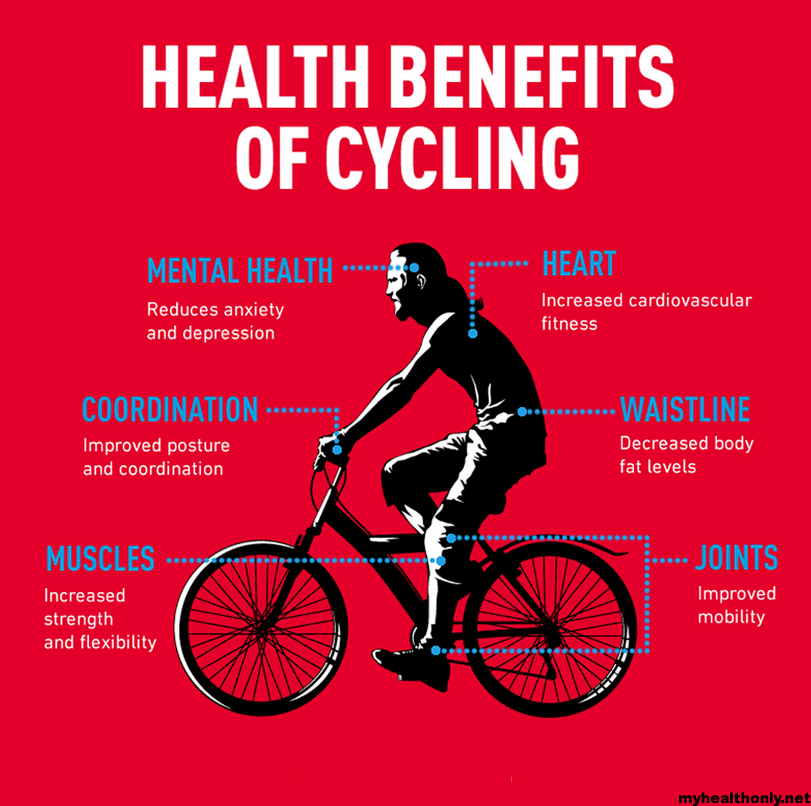 research that cycling can help