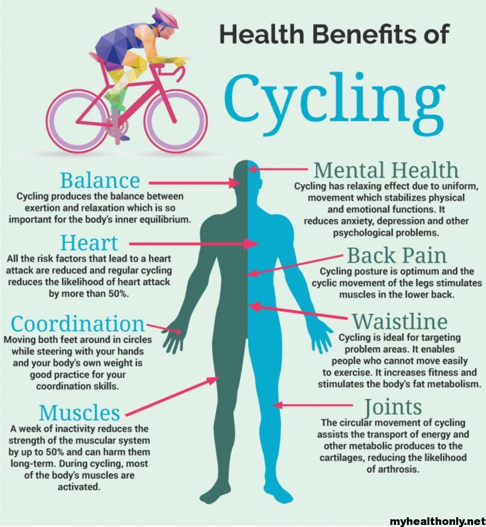 10 Marvelous Benefits Of Cycling You Must To Know My Health Only