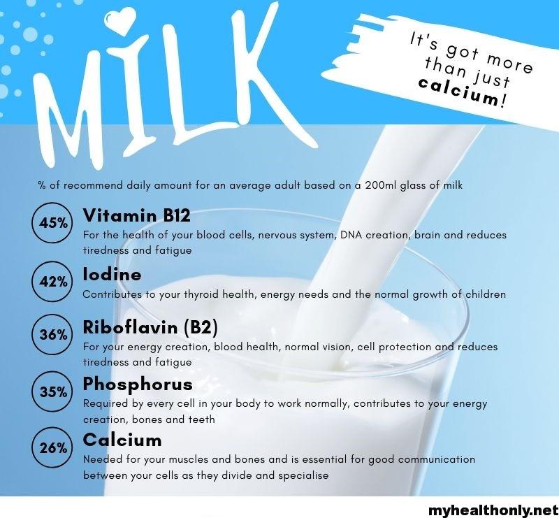 The Benefits Of Milk Consumption