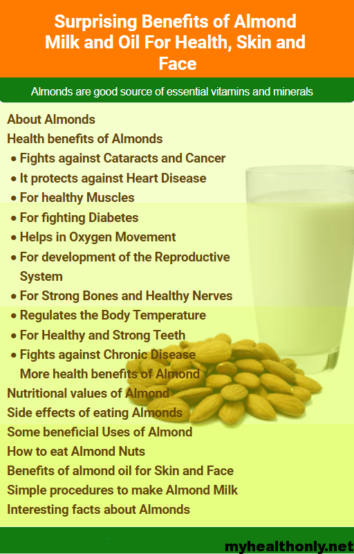 Is almond milk good for you - Benefits of Almond Milk - My ...