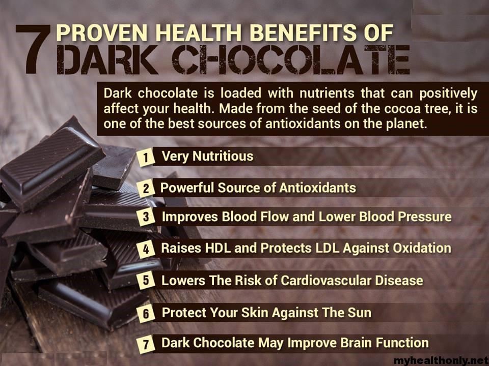 14 Mind-Blowing Dark Chocolate Health Benefits - My Health Only