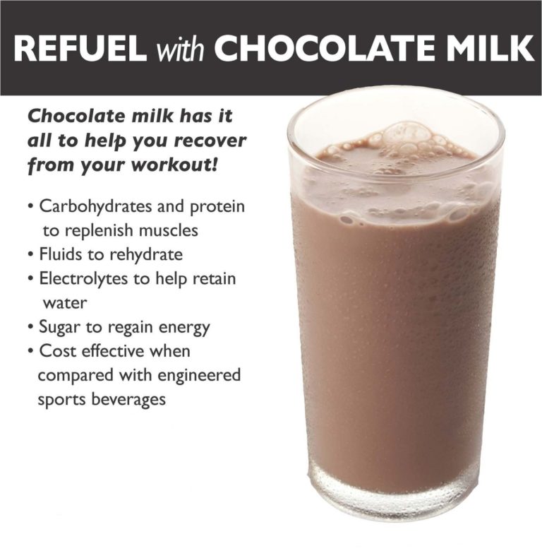 12 Energetic Benefits of Chocolate Milk, You must know My Health Only