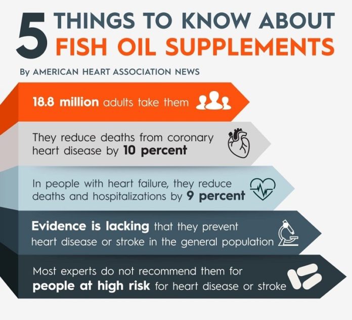 21 Best Health Benefits of Fish Oil, You must to know My Health Only