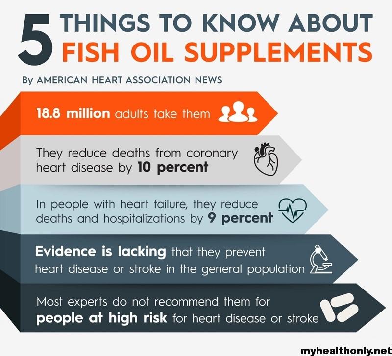Benefits of fish oil supplements