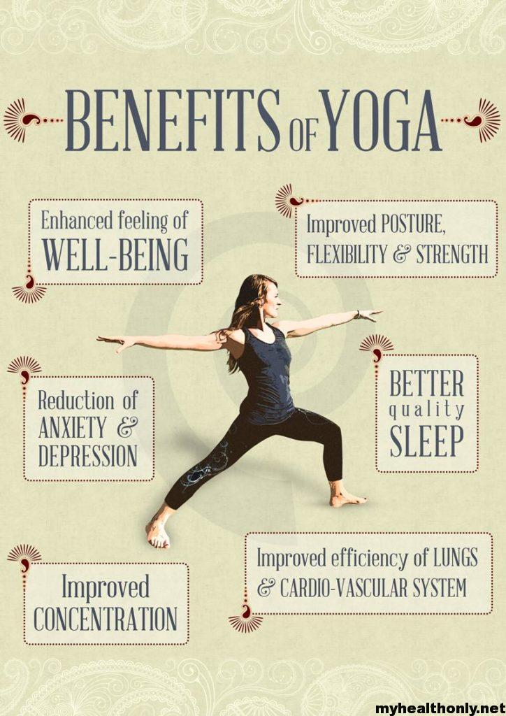 Benefits of Yogasana