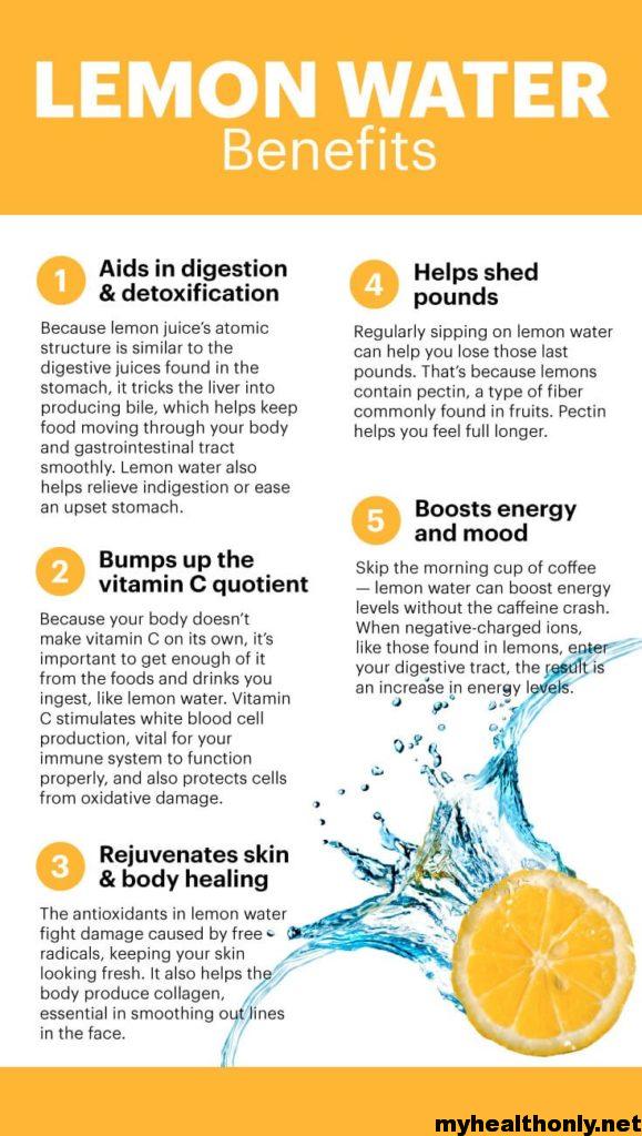 Benefits of Water Lemon