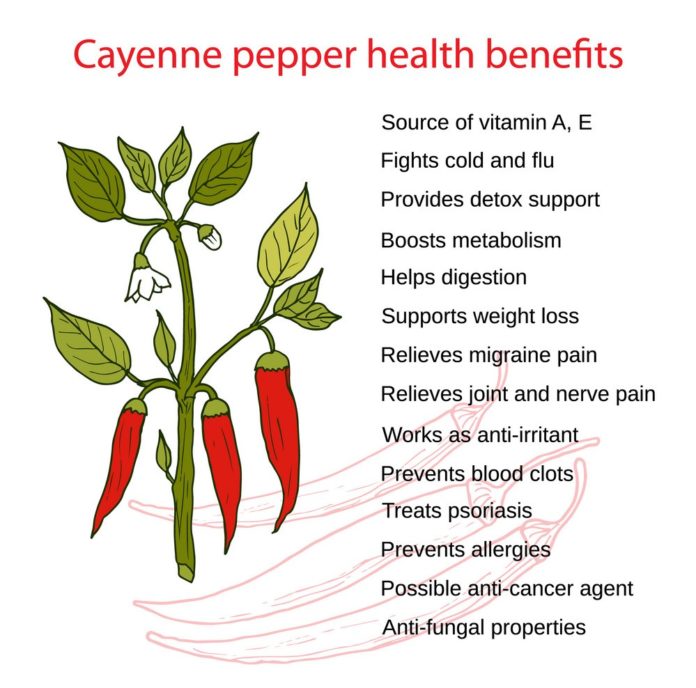 Benefits of Cayenne Pepper