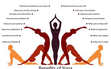 Benefits of Yogasana