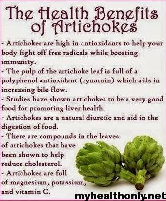 Health Benefits of Artichokes