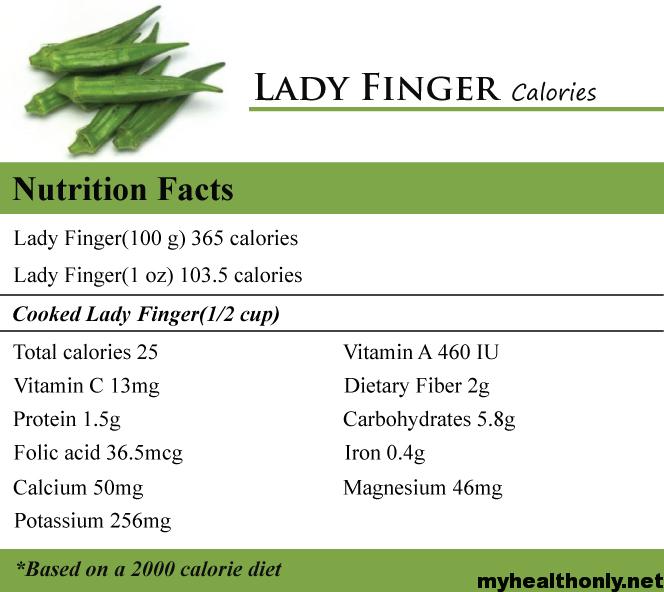 Ladyfinger Nutritional Value