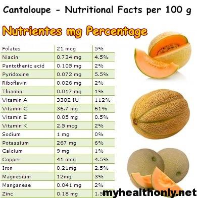 Cantaloupe Nutritional Value