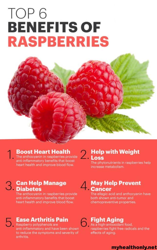 Benefits of Raspberries