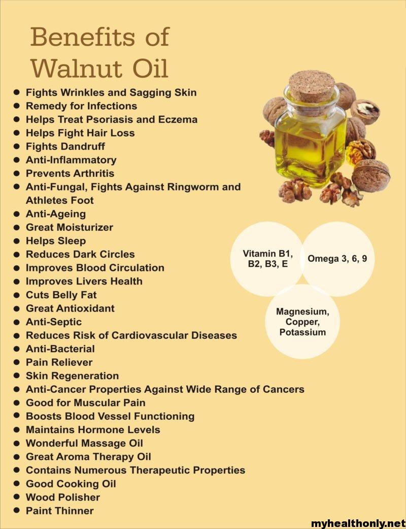 Skin Nourishment Combo of Cold-Pressed Walnut & Almond Oil – Essentia  Extracts
