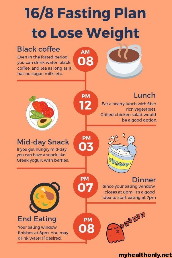 10 Impactful Intermittent Fasting for Weight Loss - My Health Only