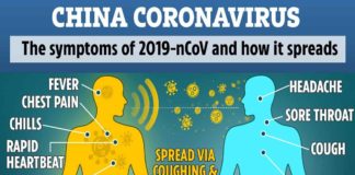 Coronavirus: Prevention, symptoms and treatment