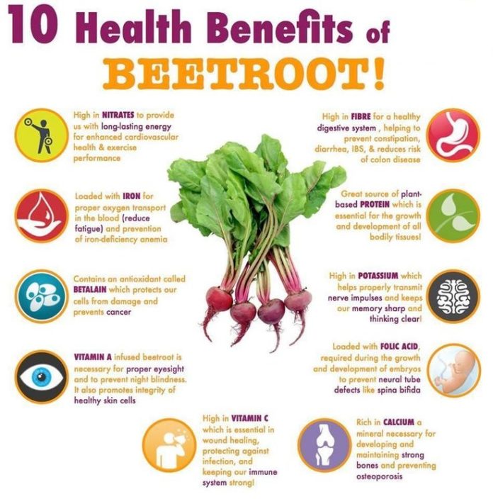 Beet Greens Health Benefits
