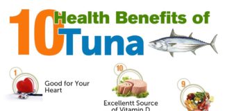 Health Benefits of Tuna Fish