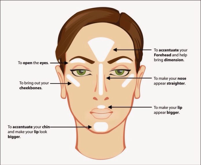 How to Apply Concealer For Hide Acne and Dark Circles My Health Only