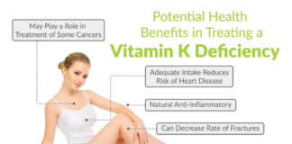 Benefits of Vitamin K