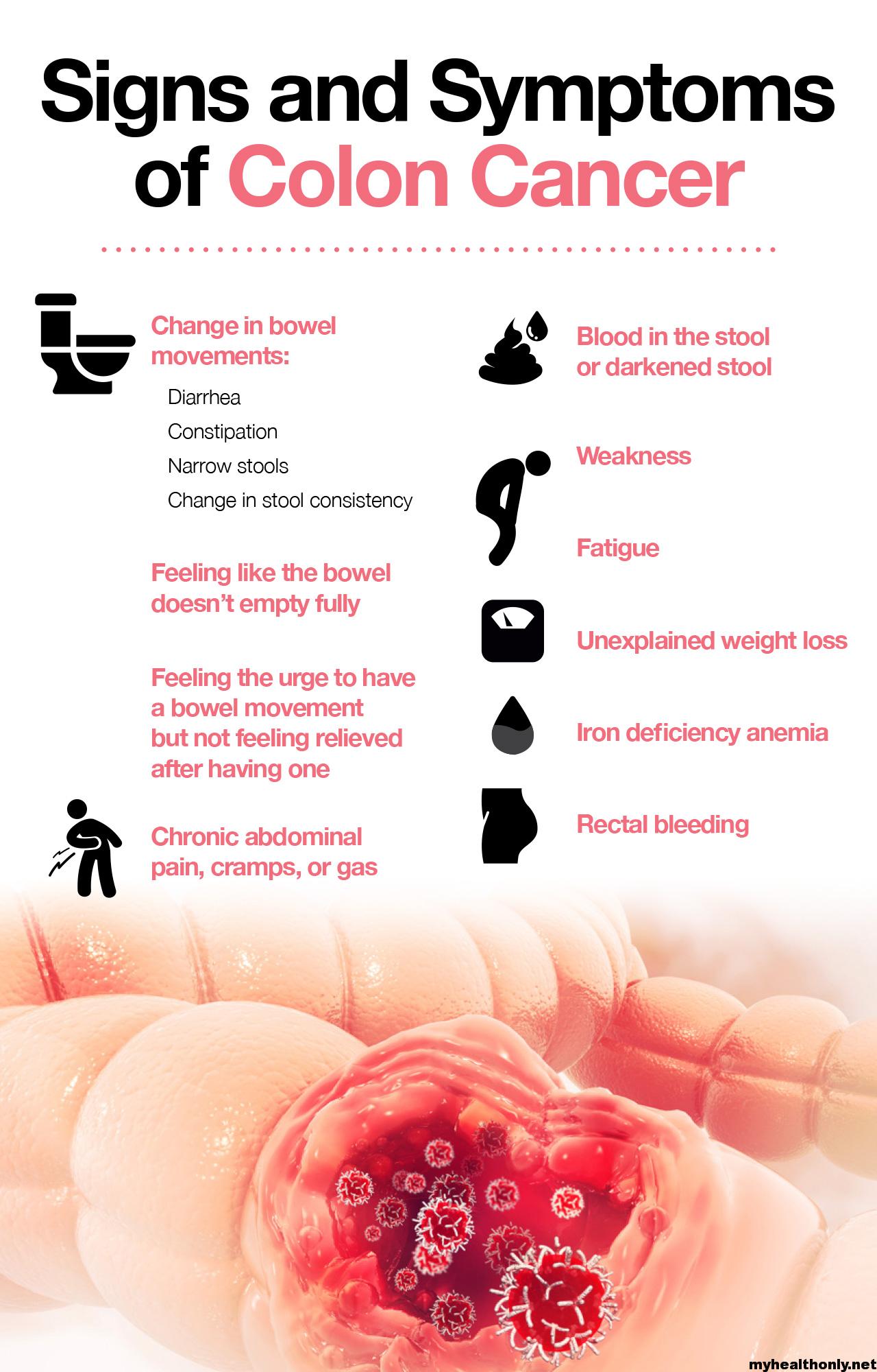 symptoms of colon cancer in women