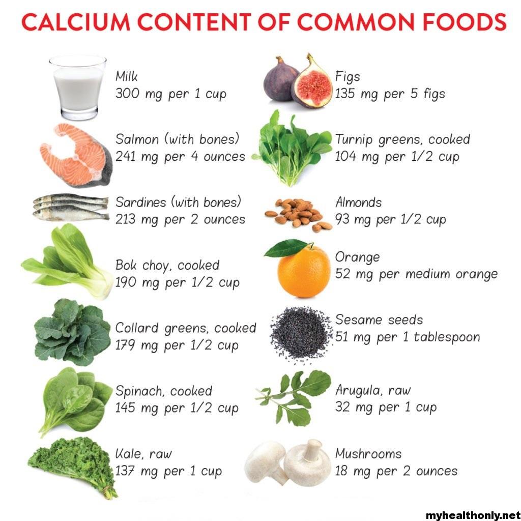 Treatment, Causes and Symptoms of Calcium Deficiency - My Health Only