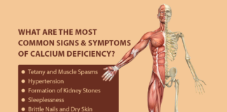 Treatment, Causes and Symptoms of Calcium Deficiency