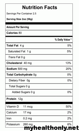 Trout Fish Nutritional Value