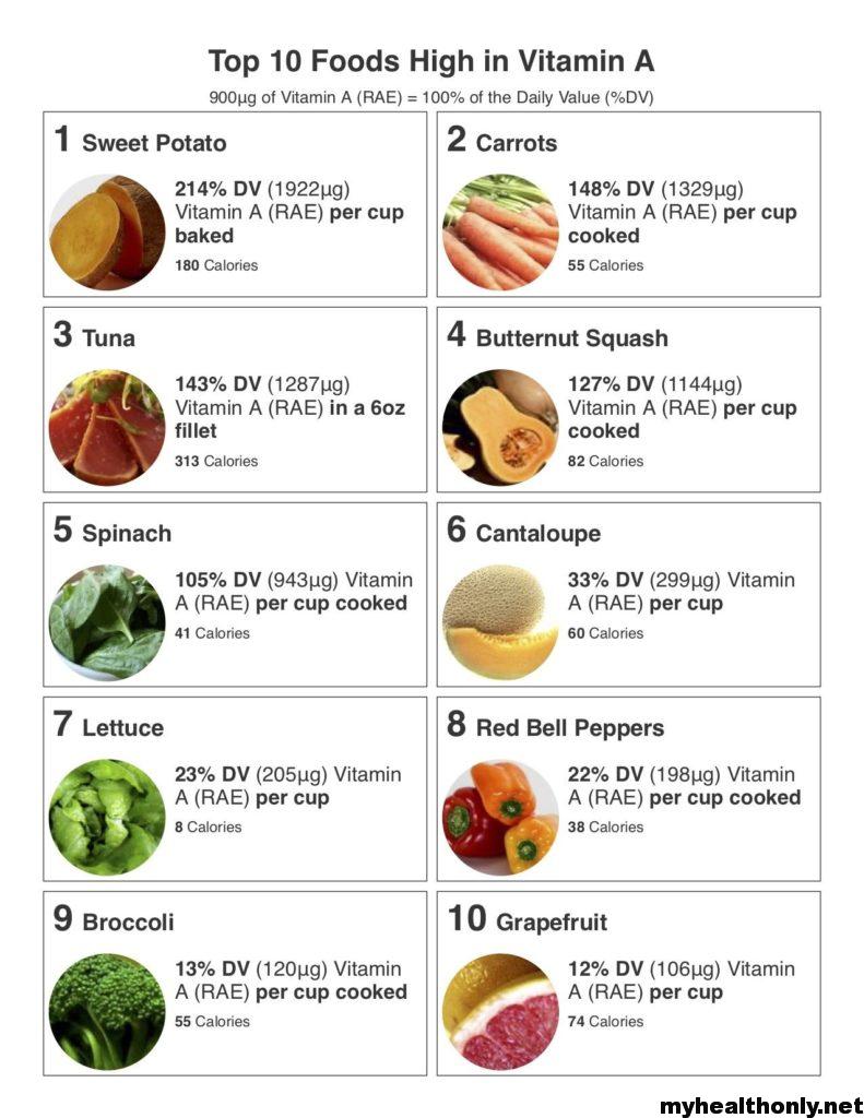 Health Benefits of Vitamin A - Sources of Vitamin A