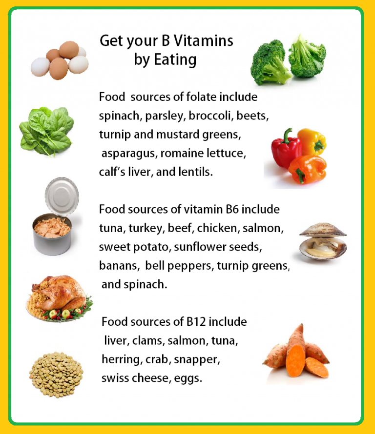 Health Benefits of Vitamin B Complex, You must to know My Health Only