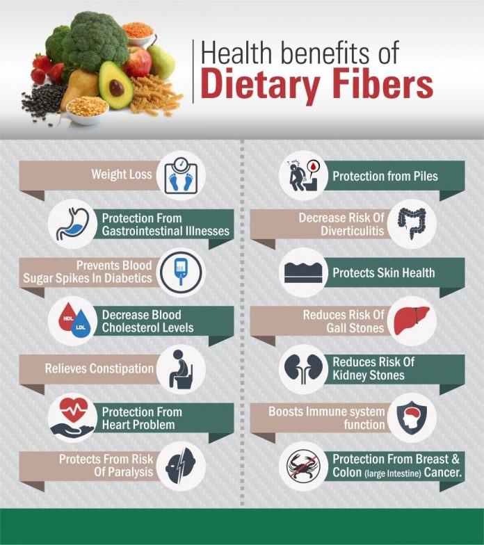 Health Benefits of Fiber