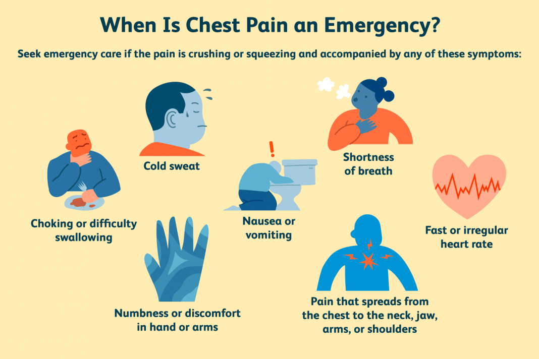 Pain In Top Left Side Of Chest When Breathing In - Printable Templates ...