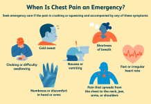 Causes of Chest Pain