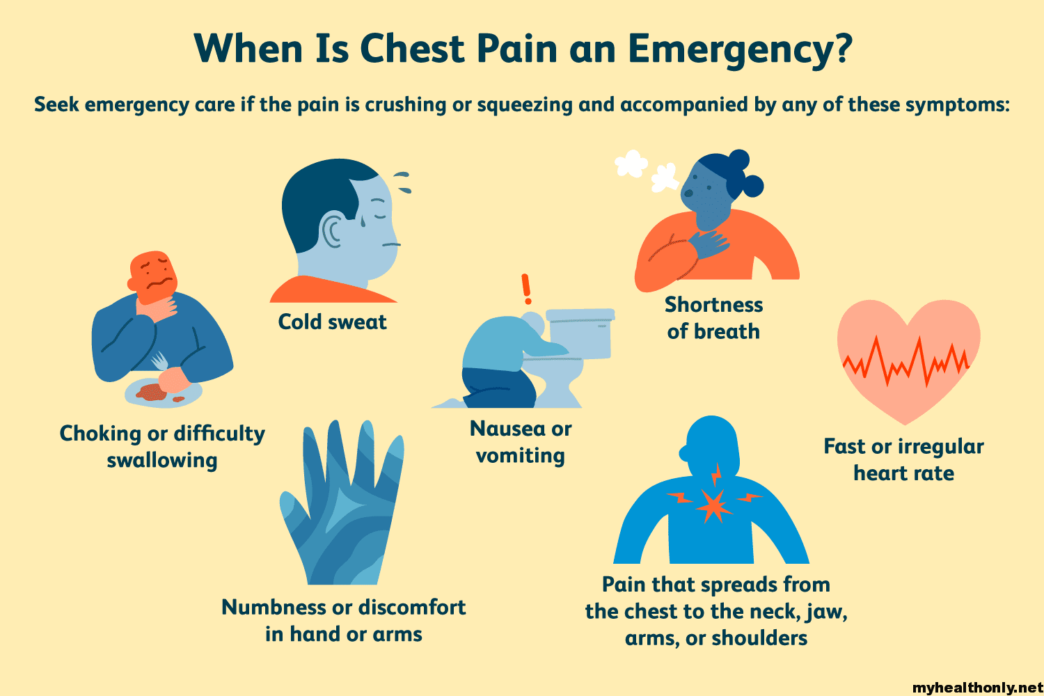 sudden sharp pain in chest that goes away quickly