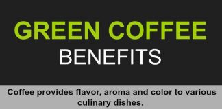 Health Benefits of Green Coffee