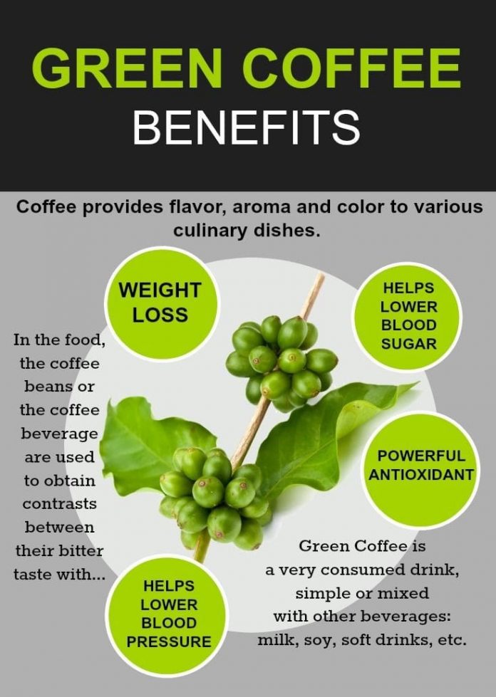 Health Benefits of Green Coffee