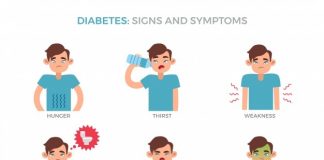 Early symptoms of diabetes related problems