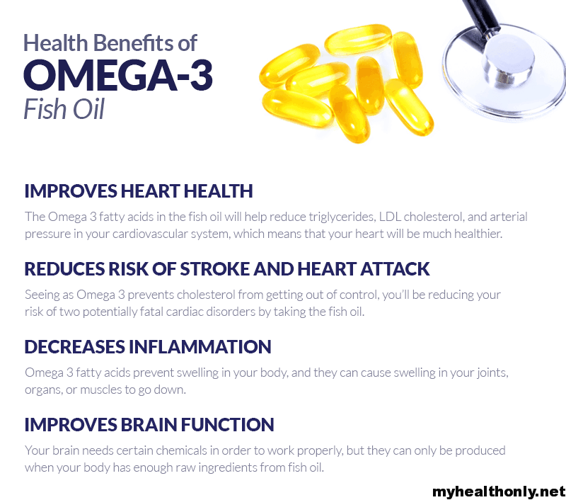 Benefits of Omega 3 Fatty Acid