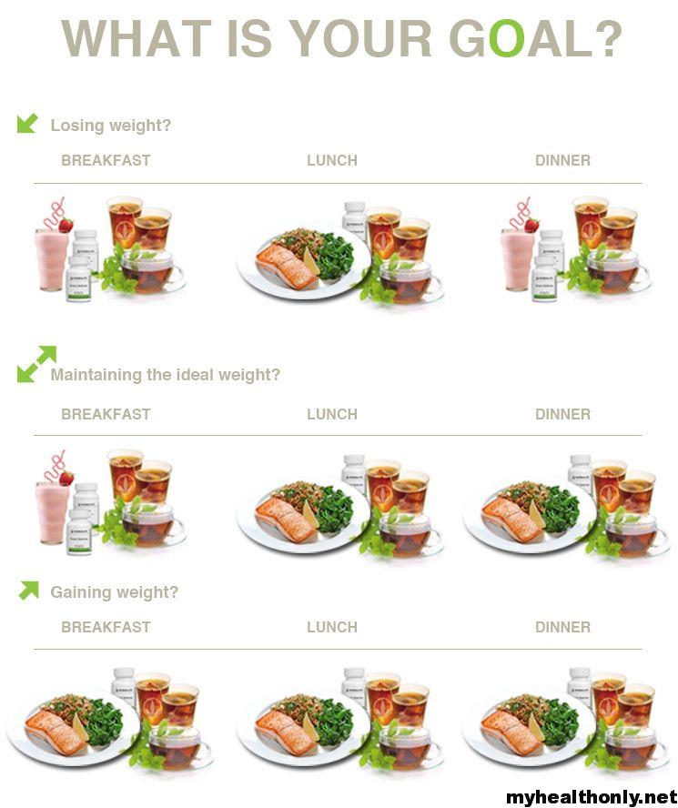 Diet for Weight Gain