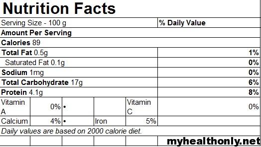 Makhana Nutrition Value