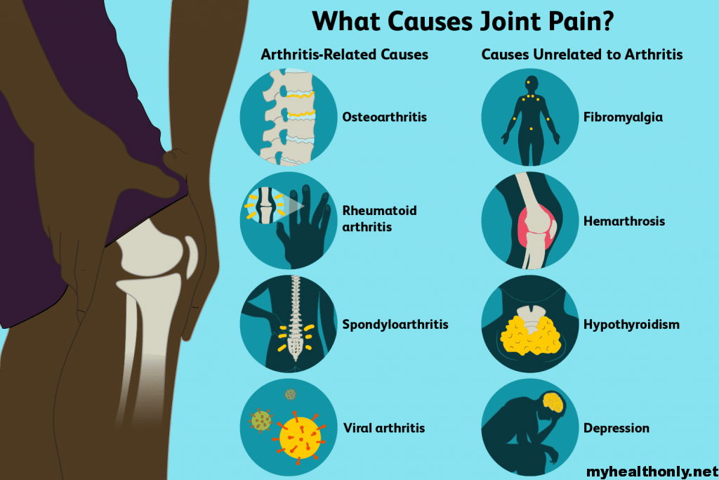 Joint pain causes