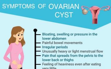 Ovarian Cyst Symptoms