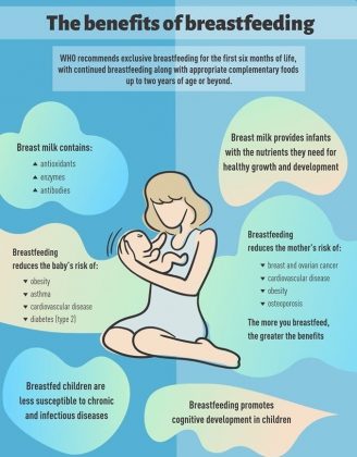 Benefits of Breastfeeding: Breast milk is nature's best food for babies