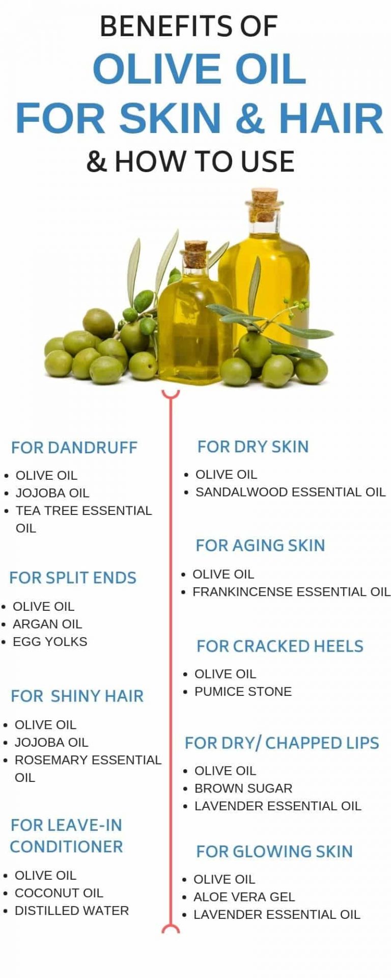 Marvellous Benefits of Olive Oil For Skin | How to get glowing skin